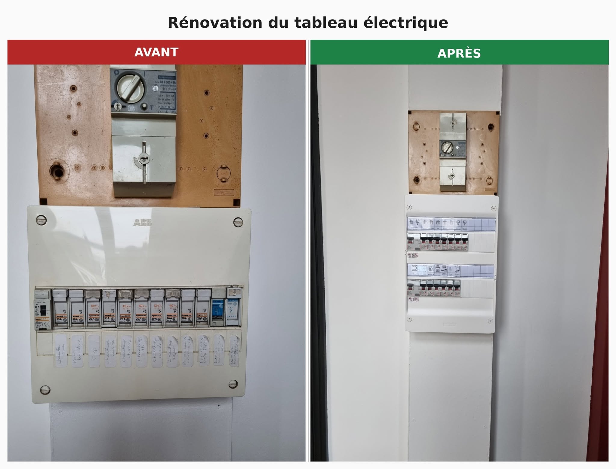 Services tableau electrique